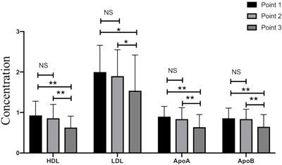 Dyslipidemia Is Related to Mortality in Critical Patients With Coronavirus Disease 2019: A Retrospective Study